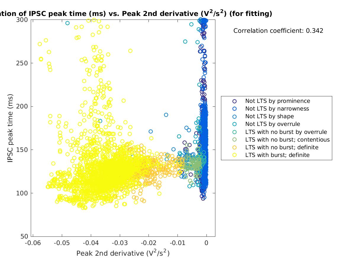 image_imint_vs_peak2ndder_tofit.png