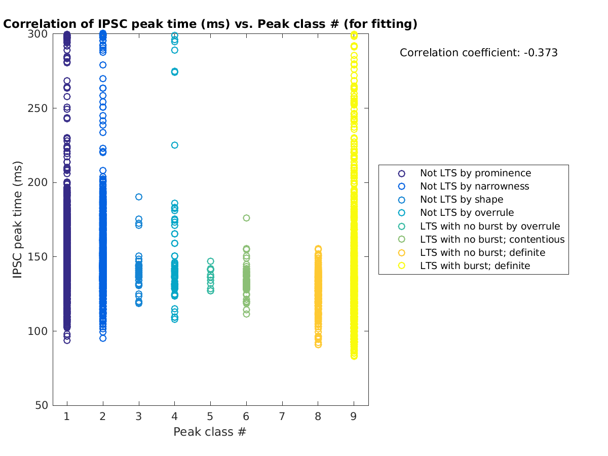 image_imint_vs_peakclass_tofit.png