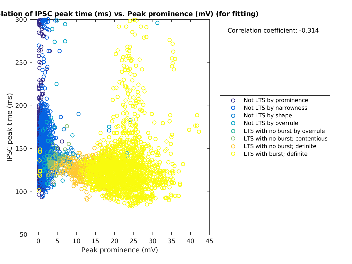 image_imint_vs_peakprom_tofit.png