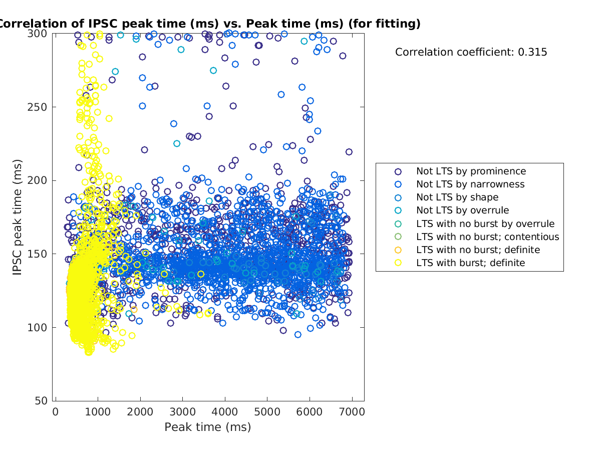 image_imint_vs_peaktime_tofit.png