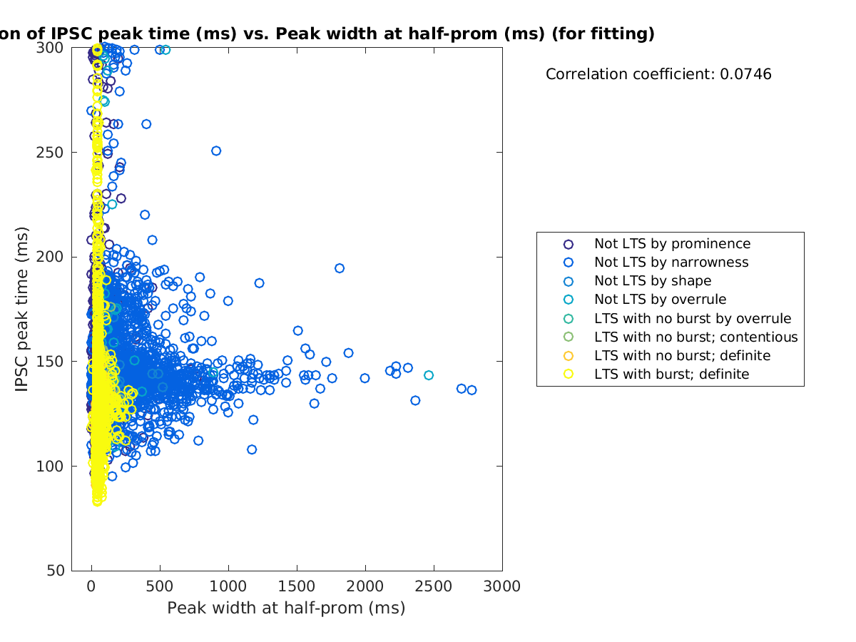 image_imint_vs_peakwidth_tofit.png