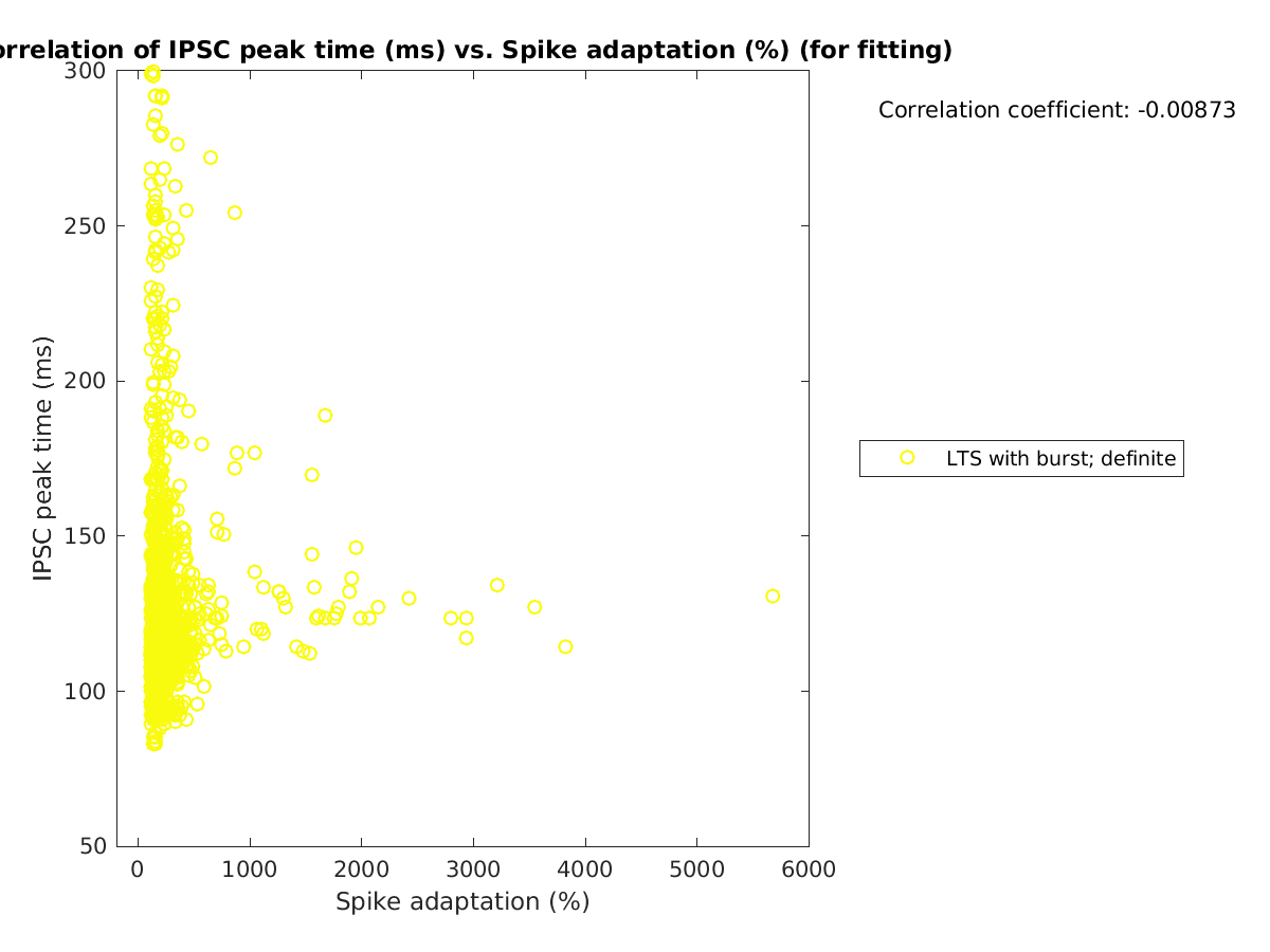 image_imint_vs_spikeadaptation_tofit.png