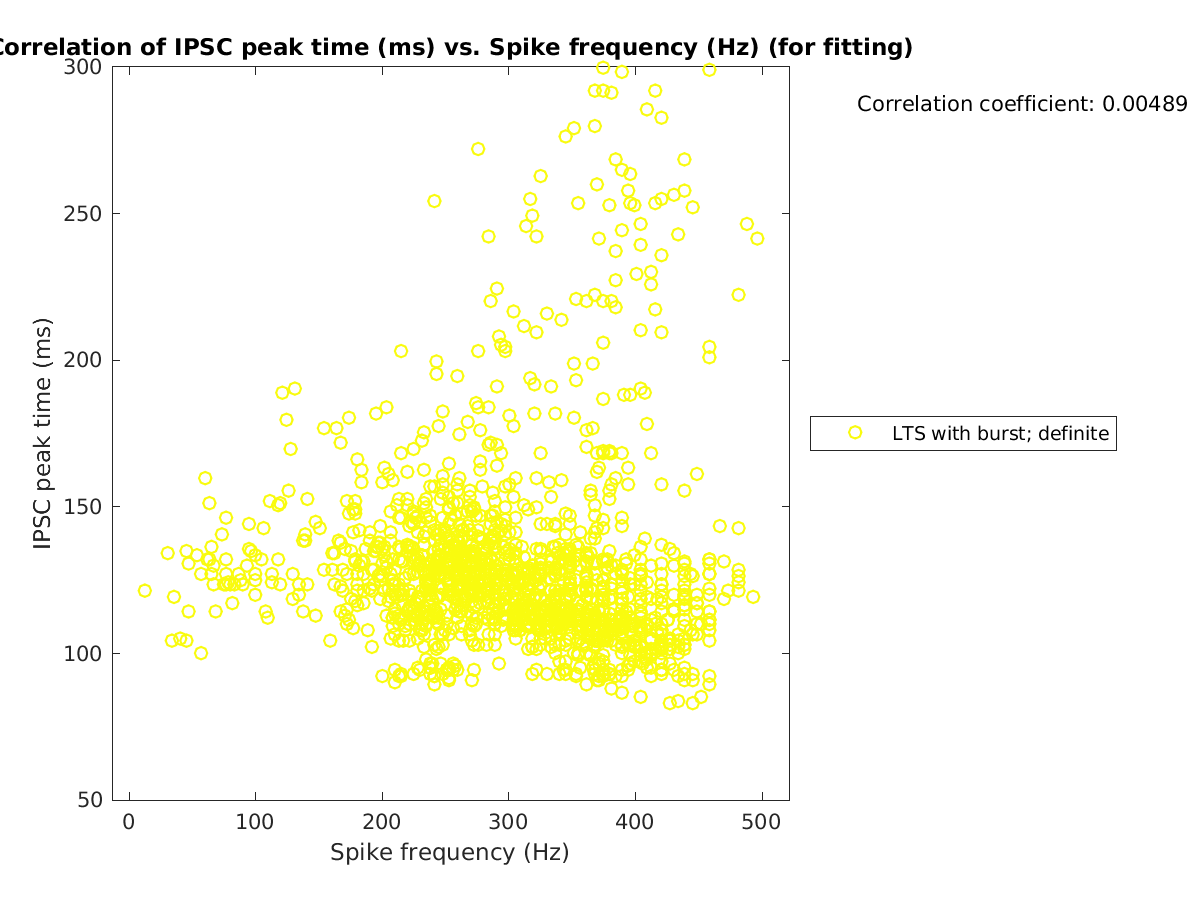 image_imint_vs_spikefrequency_tofit.png