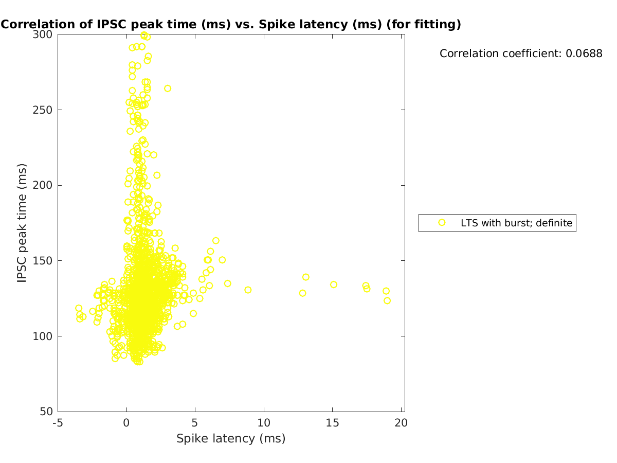 image_imint_vs_spikelatency_tofit.png