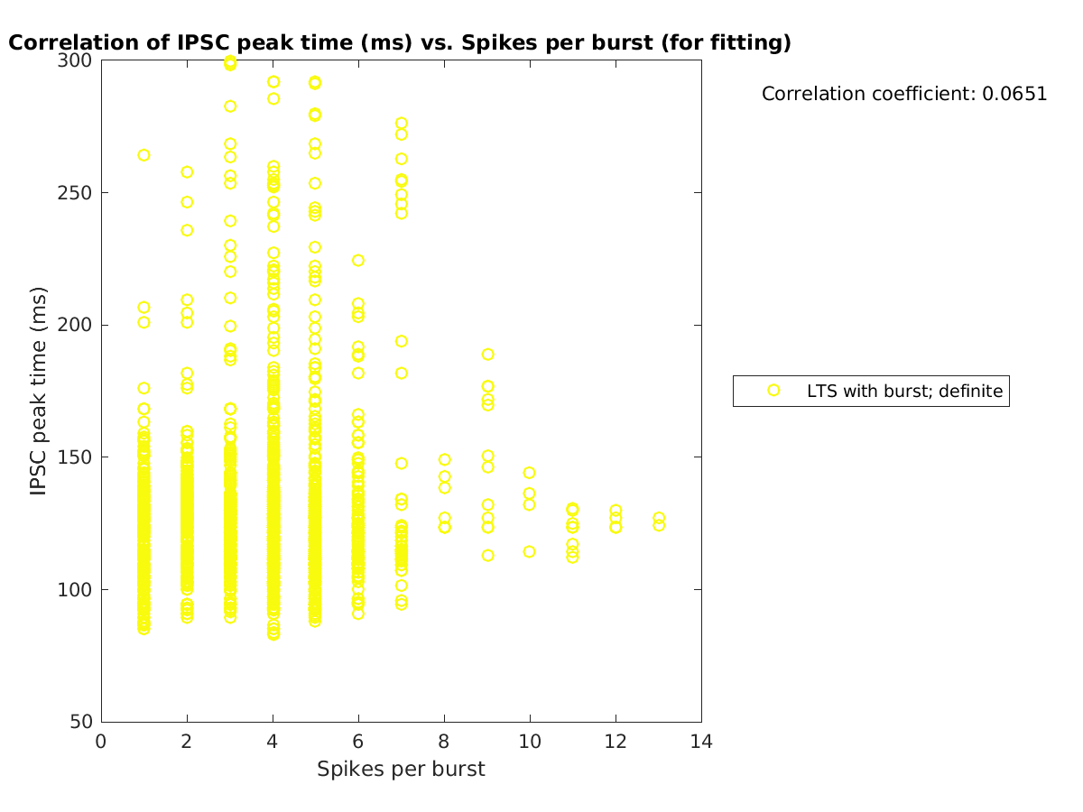 image_imint_vs_spikesperburst_tofit.png