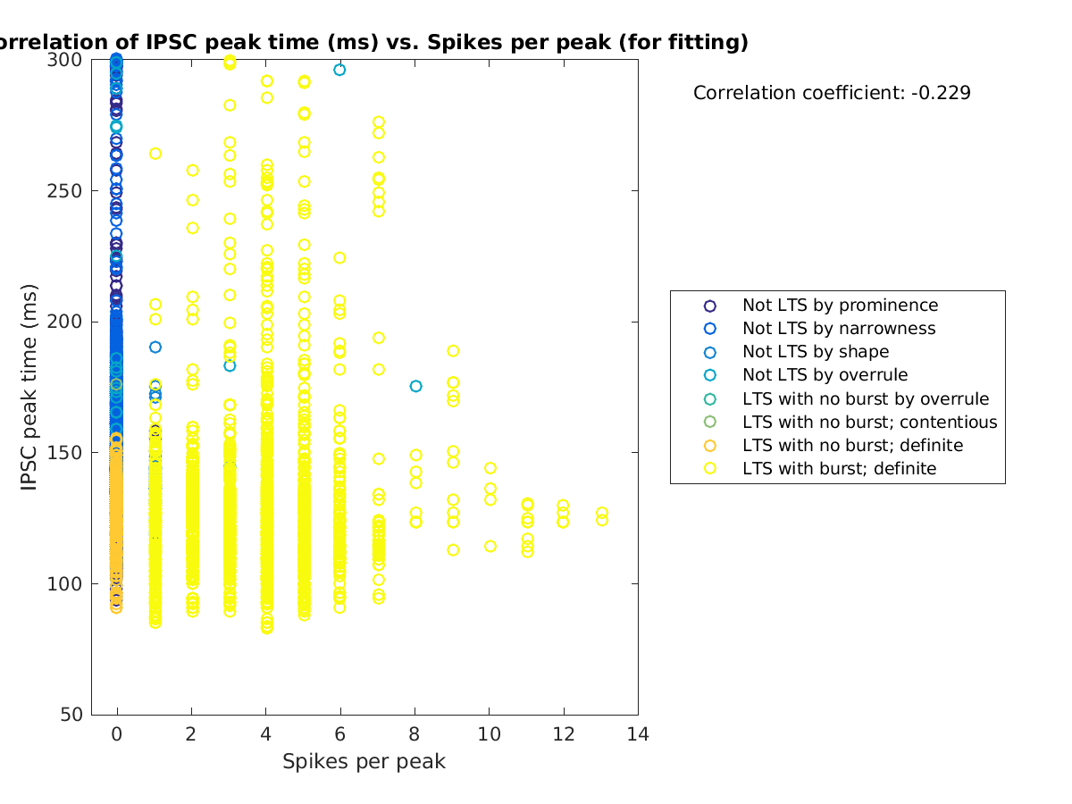 image_imint_vs_spikesperpeak_tofit.png