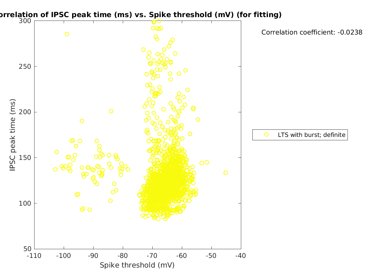 image_imint_vs_spikethreshold_tofit.png