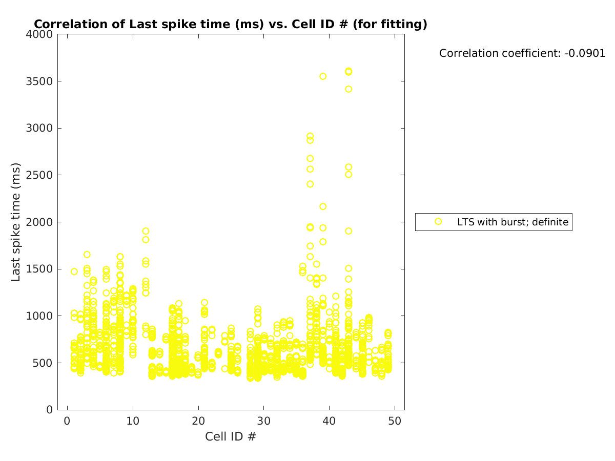 image_lastspiketime_vs_cellidrow_tofit.png