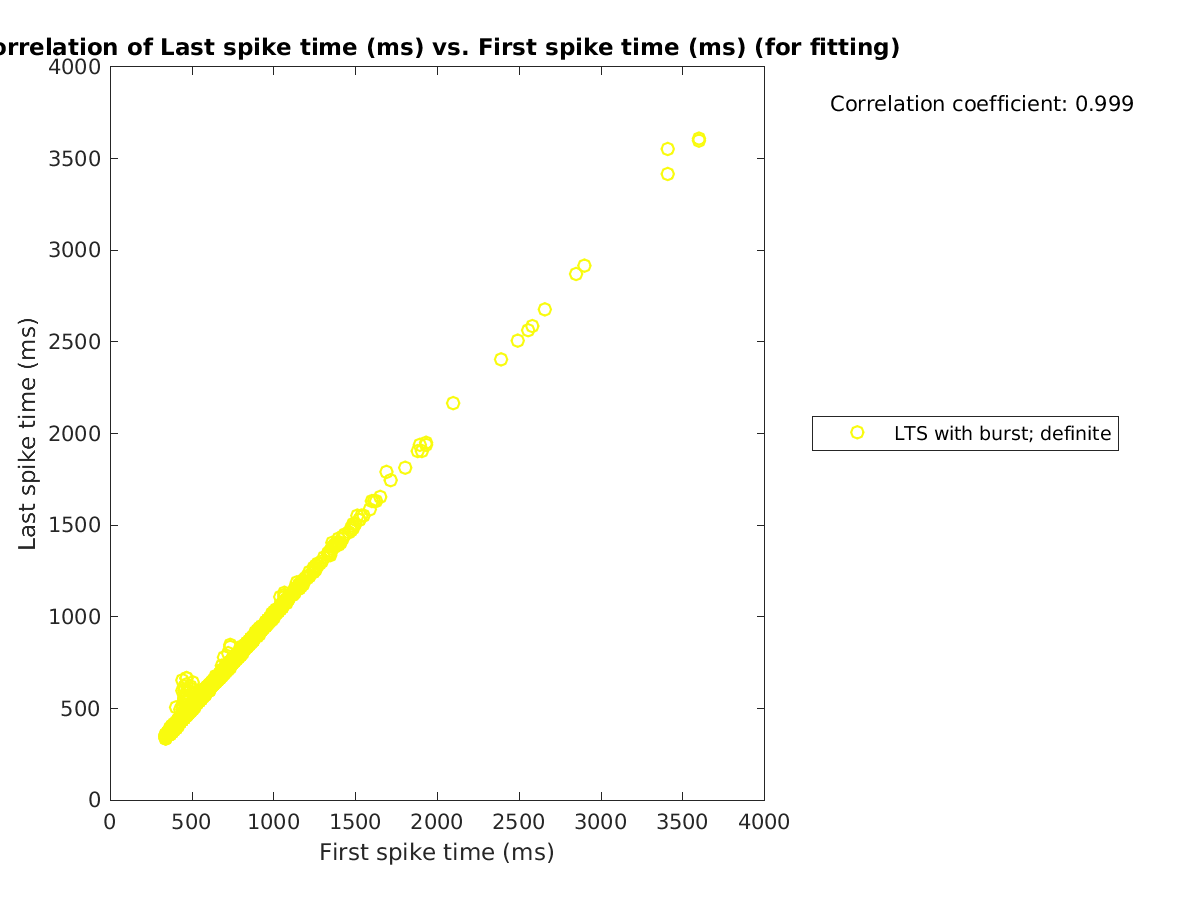 image_lastspiketime_vs_firstspiketime_tofit.png