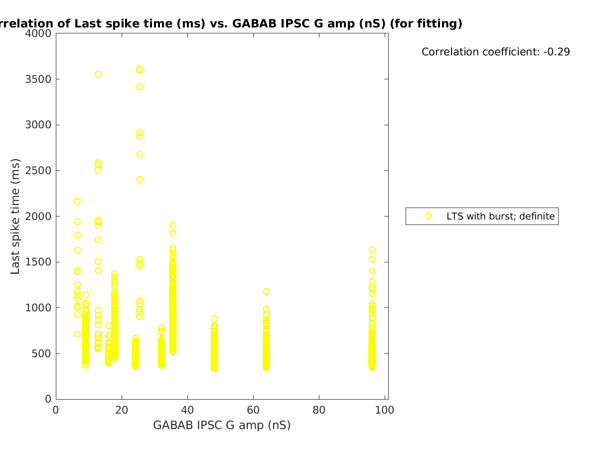 image_lastspiketime_vs_gabab_amp_tofit.png