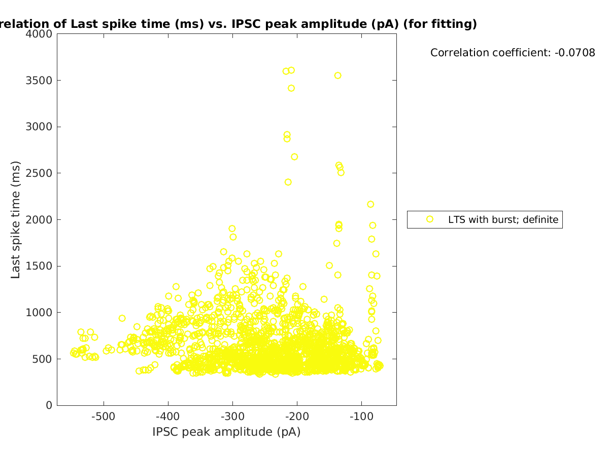 image_lastspiketime_vs_imin_tofit.png