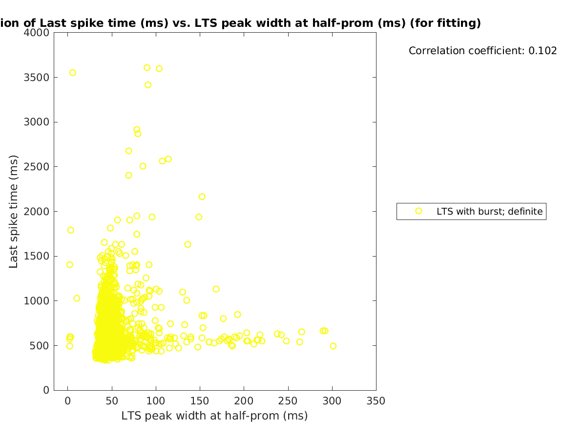 image_lastspiketime_vs_ltspeakwidth_tofit.png