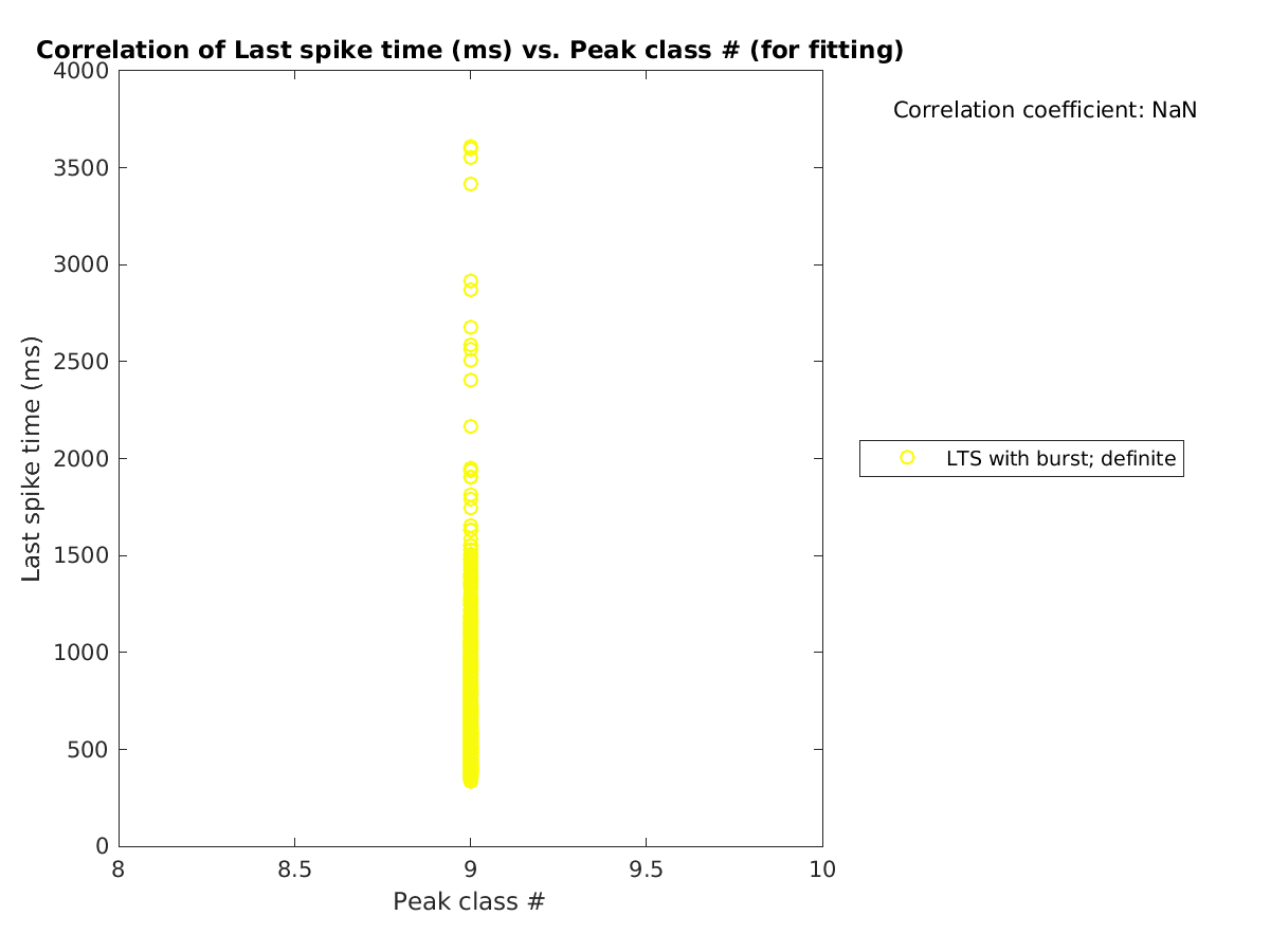 image_lastspiketime_vs_peakclass_tofit.png