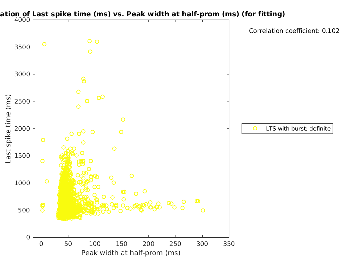 image_lastspiketime_vs_peakwidth_tofit.png