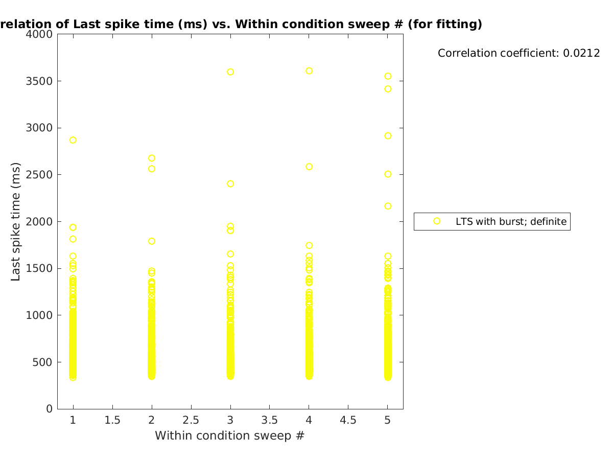 image_lastspiketime_vs_swpnrow_tofit.png