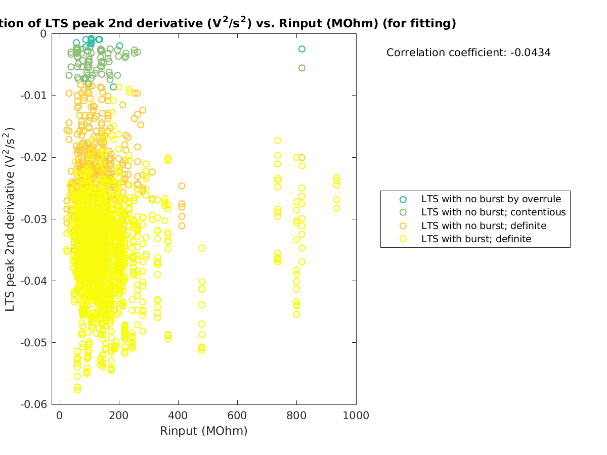 image_ltspeak2ndder_vs_Rin_tofit.png