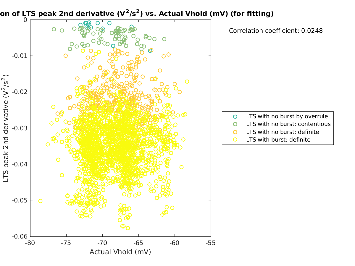 image_ltspeak2ndder_vs_actVhold_tofit.png