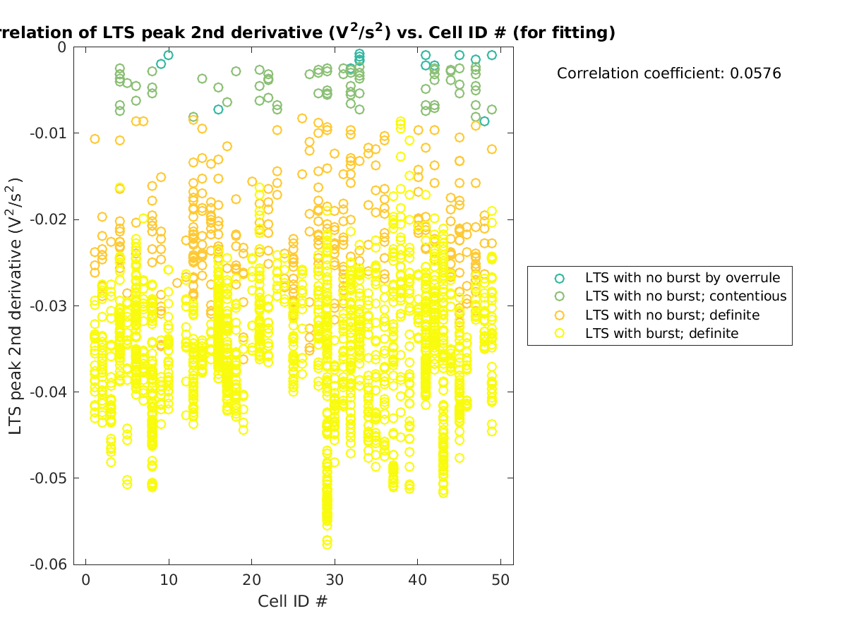 image_ltspeak2ndder_vs_cellidrow_tofit.png