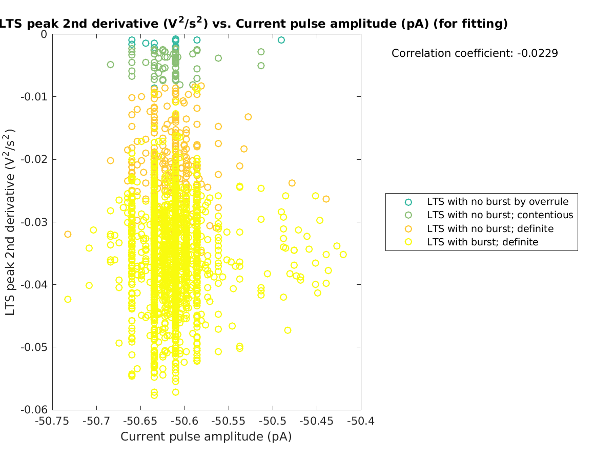 image_ltspeak2ndder_vs_currpulse_tofit.png