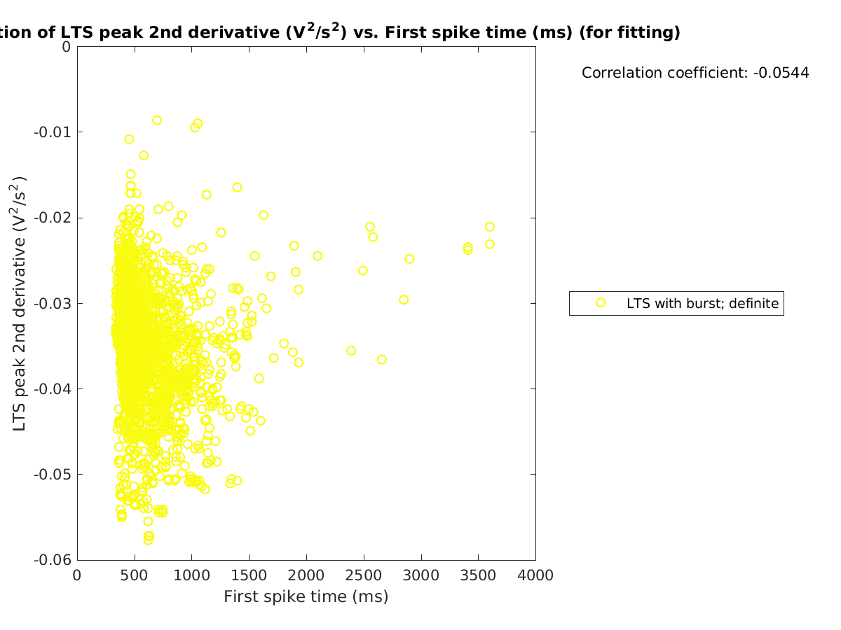 image_ltspeak2ndder_vs_firstspiketime_tofit.png