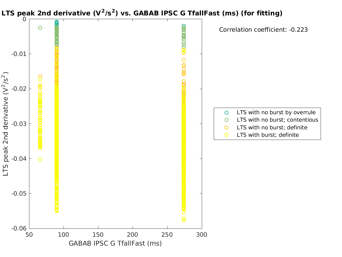 image_ltspeak2ndder_vs_gabab_TfallFast_tofit.png