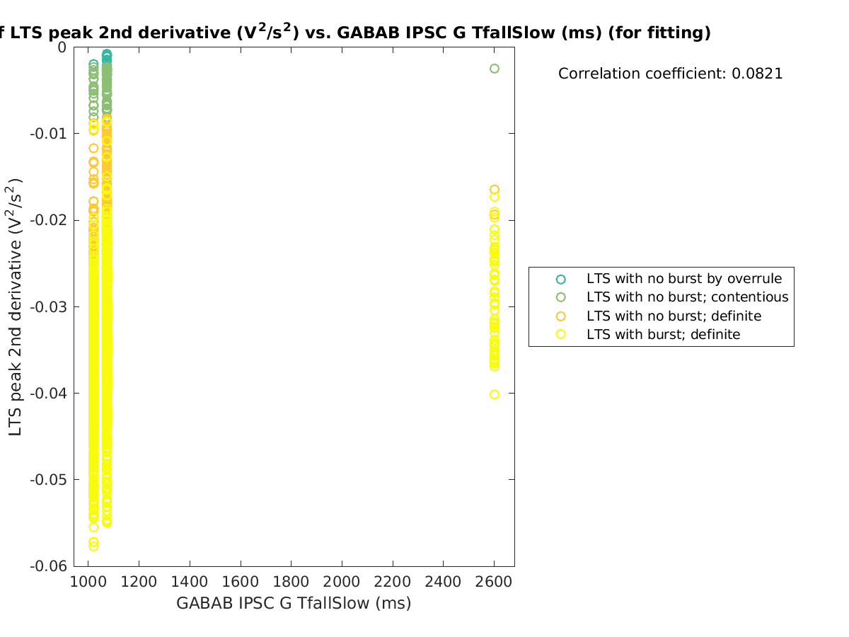 image_ltspeak2ndder_vs_gabab_TfallSlow_tofit.png