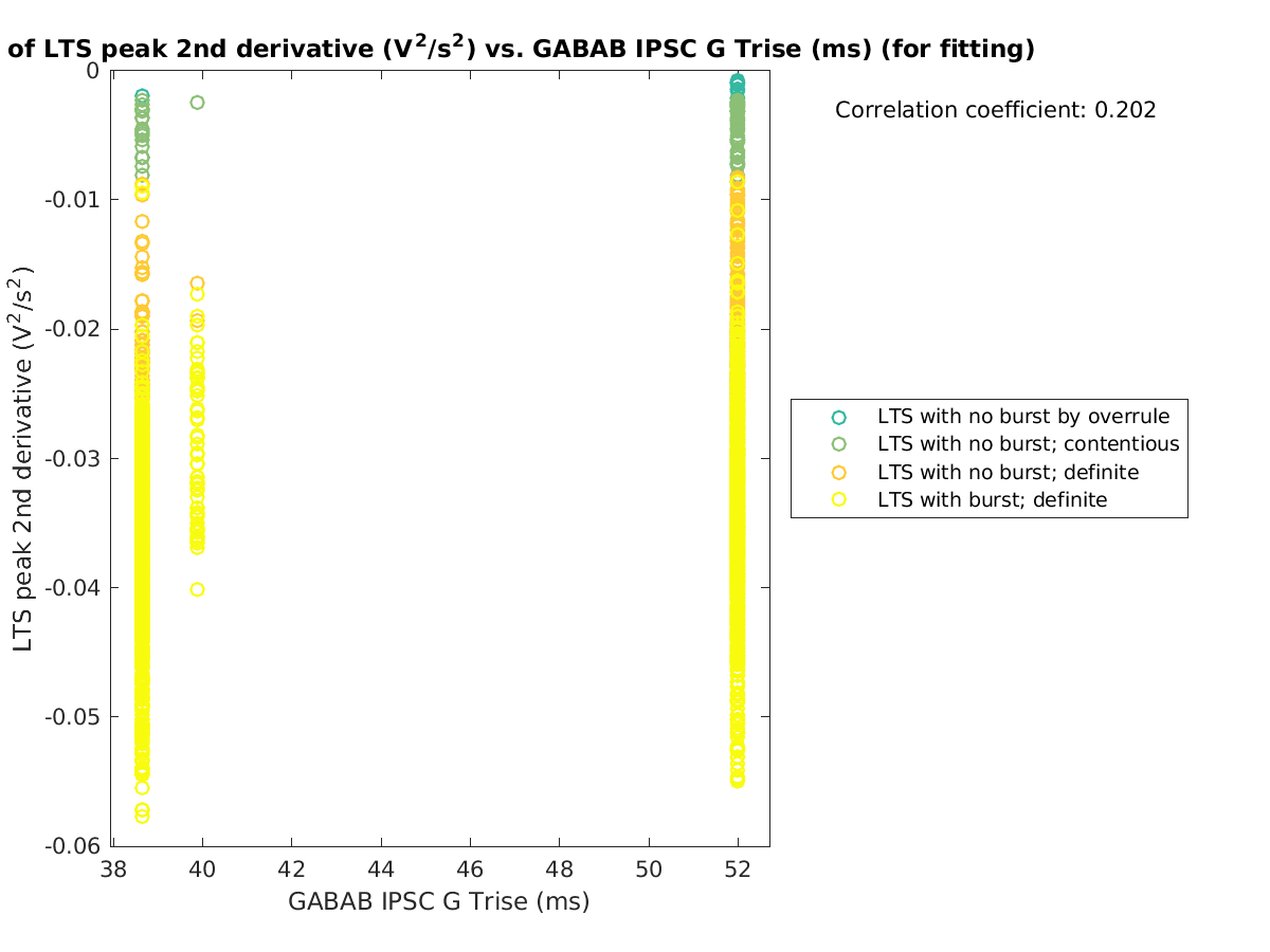 image_ltspeak2ndder_vs_gabab_Trise_tofit.png