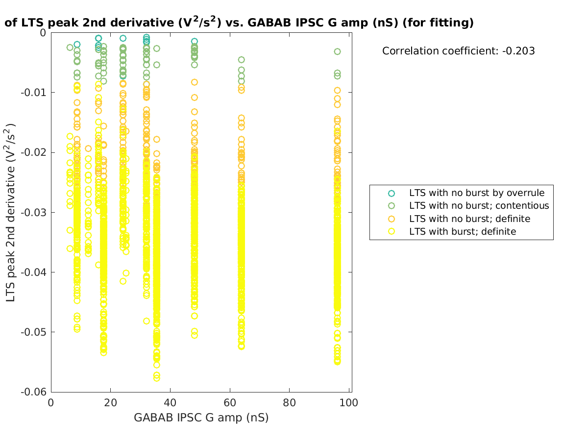 image_ltspeak2ndder_vs_gabab_amp_tofit.png