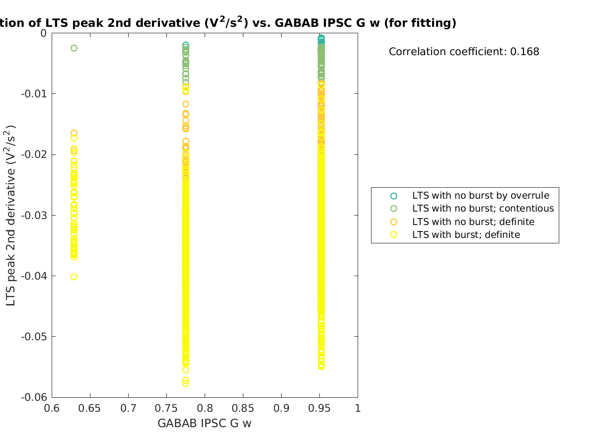 image_ltspeak2ndder_vs_gabab_w_tofit.png