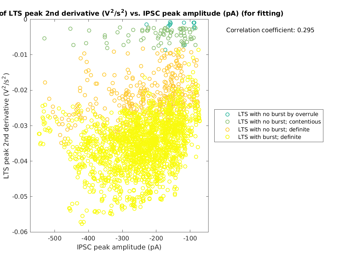 image_ltspeak2ndder_vs_imin_tofit.png