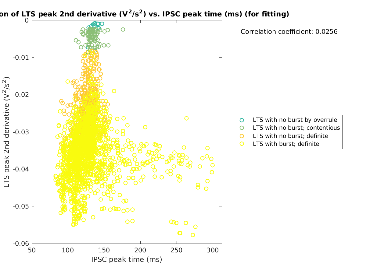 image_ltspeak2ndder_vs_imint_tofit.png