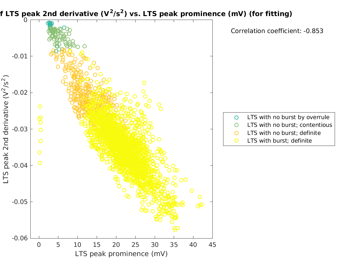 image_ltspeak2ndder_vs_ltspeakprom_tofit.png