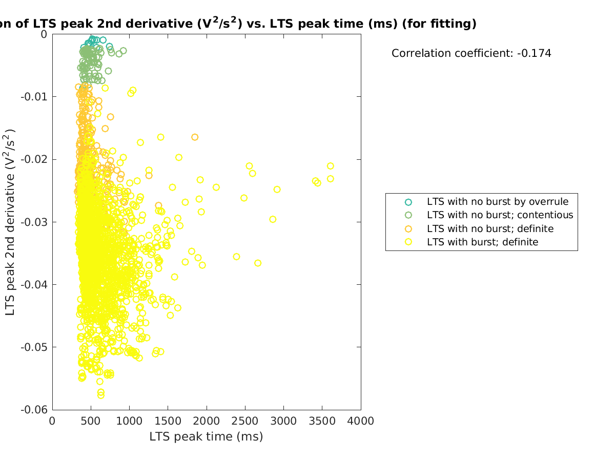 image_ltspeak2ndder_vs_ltspeaktime_tofit.png