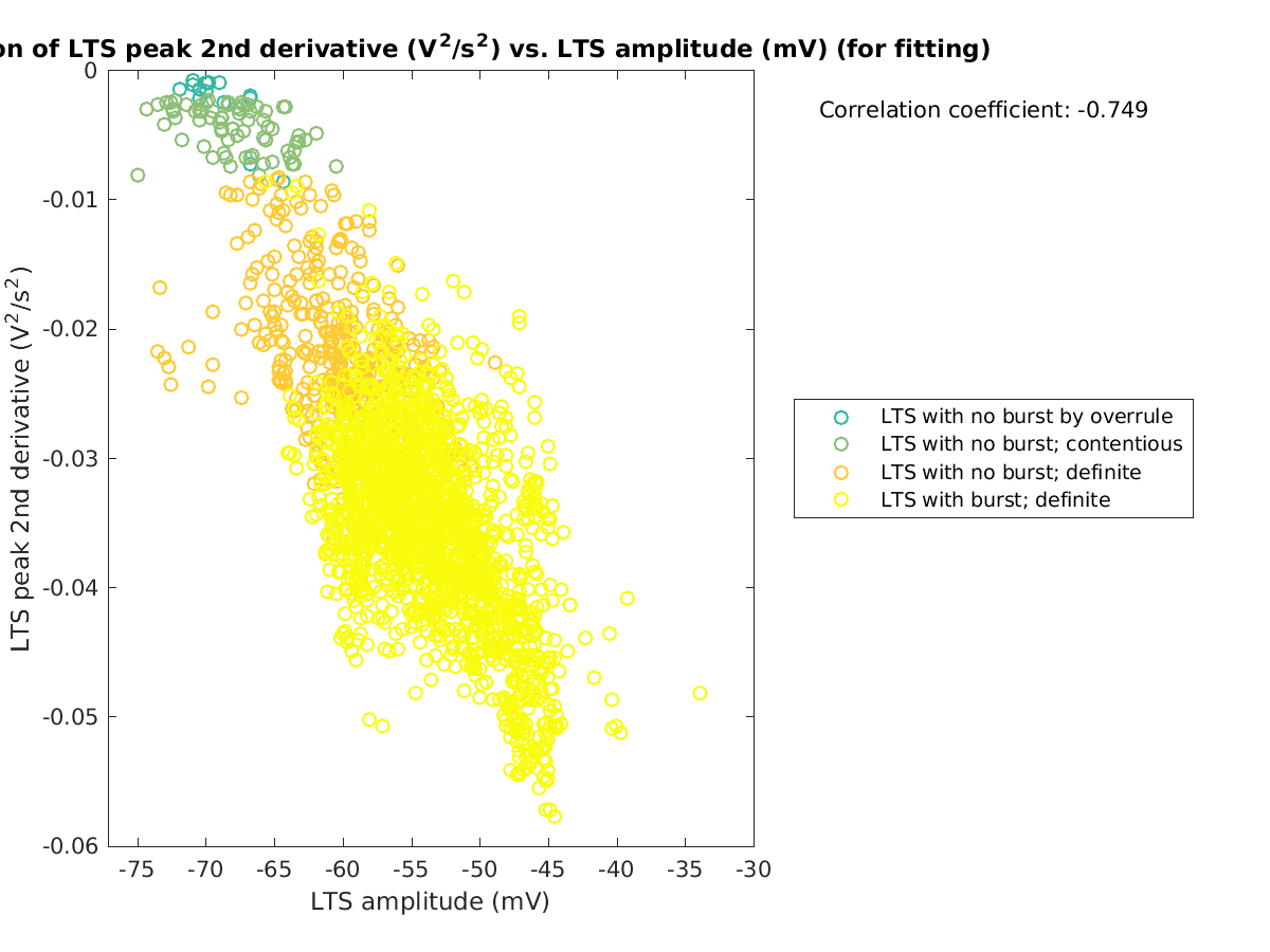 image_ltspeak2ndder_vs_ltspeakval_tofit.png