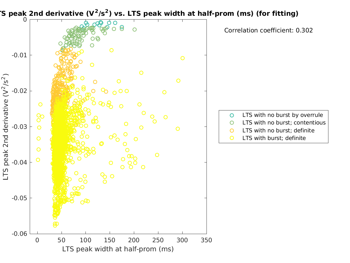 image_ltspeak2ndder_vs_ltspeakwidth_tofit.png