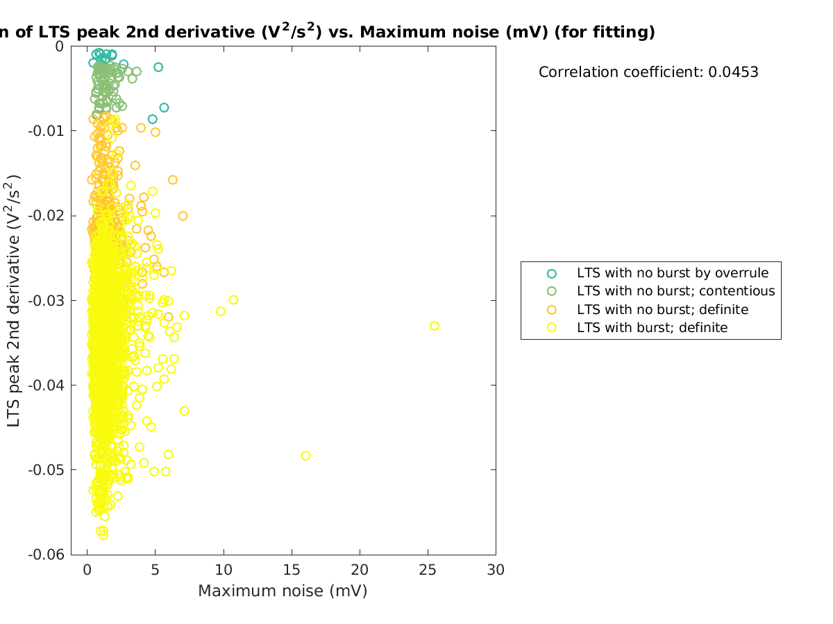 image_ltspeak2ndder_vs_maxnoise_tofit.png