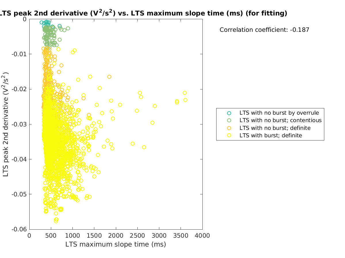 image_ltspeak2ndder_vs_maxslopetime_tofit.png