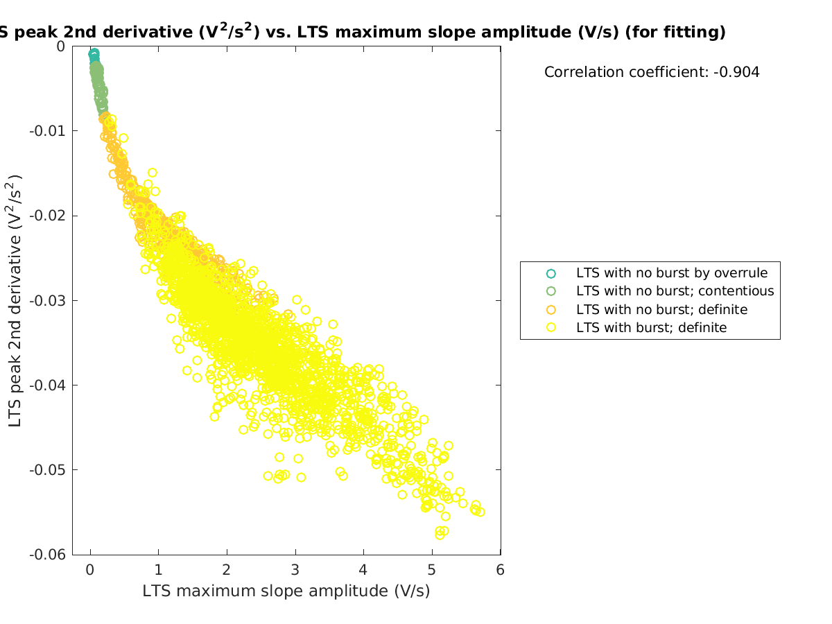 image_ltspeak2ndder_vs_maxslopeval_tofit.png