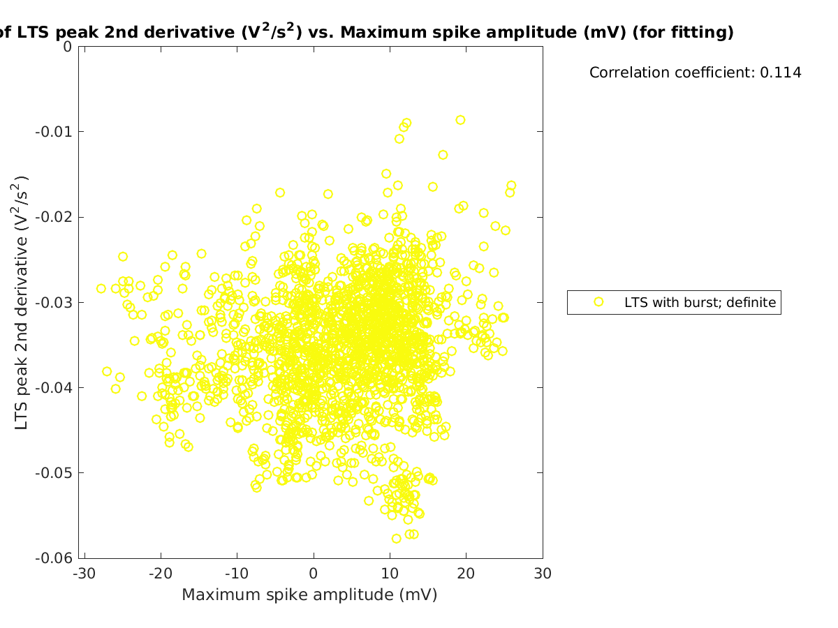 image_ltspeak2ndder_vs_maxspikeamp_tofit.png