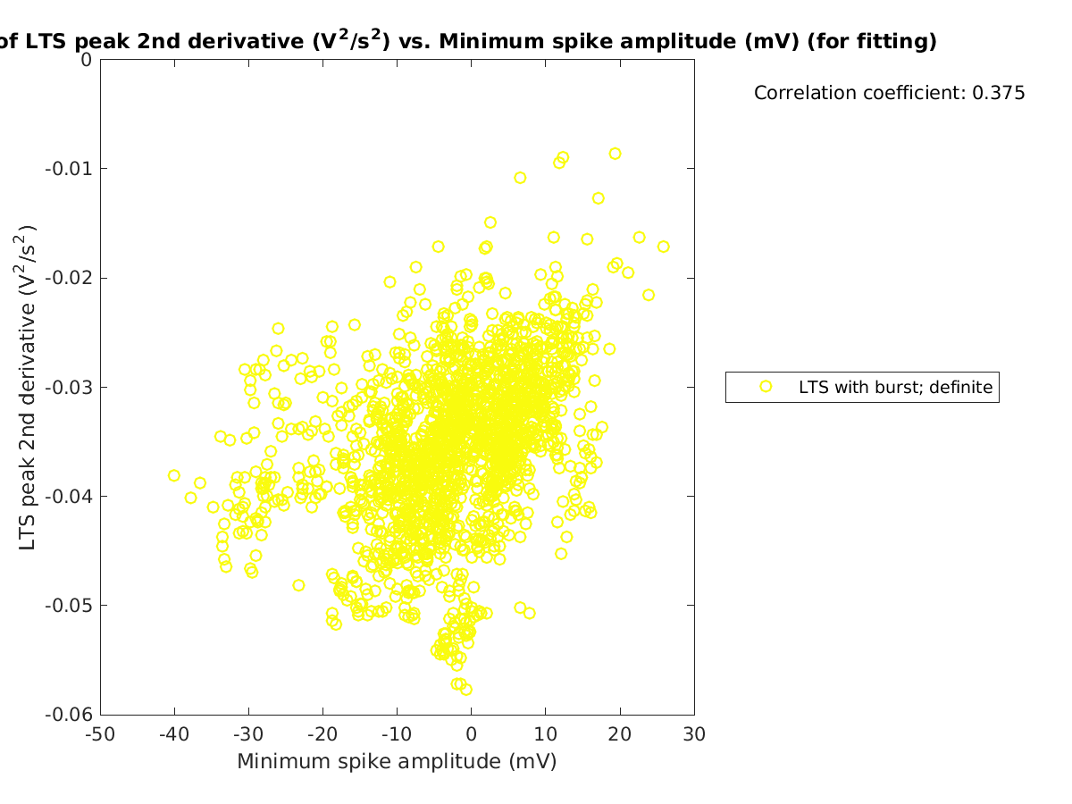 image_ltspeak2ndder_vs_minspikeamp_tofit.png