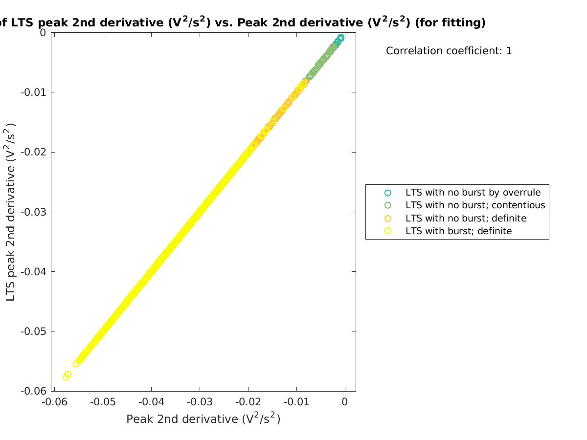 image_ltspeak2ndder_vs_peak2ndder_tofit.png