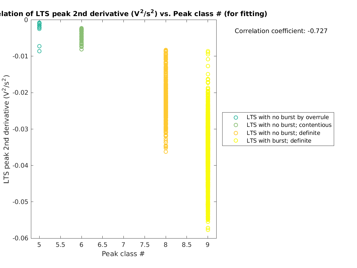 image_ltspeak2ndder_vs_peakclass_tofit.png