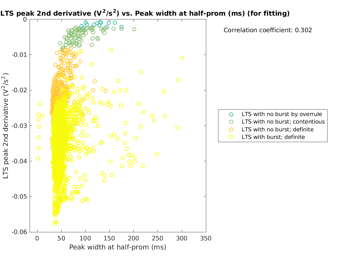 image_ltspeak2ndder_vs_peakwidth_tofit.png