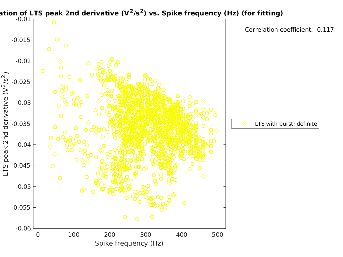 image_ltspeak2ndder_vs_spikefrequency_tofit.png