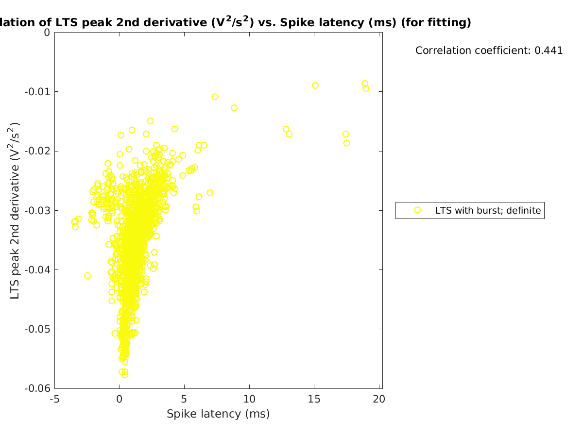 image_ltspeak2ndder_vs_spikelatency_tofit.png