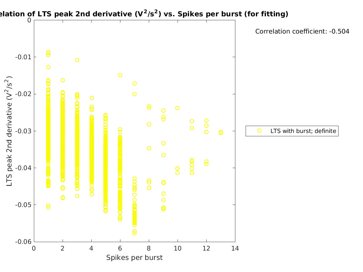 image_ltspeak2ndder_vs_spikesperburst_tofit.png