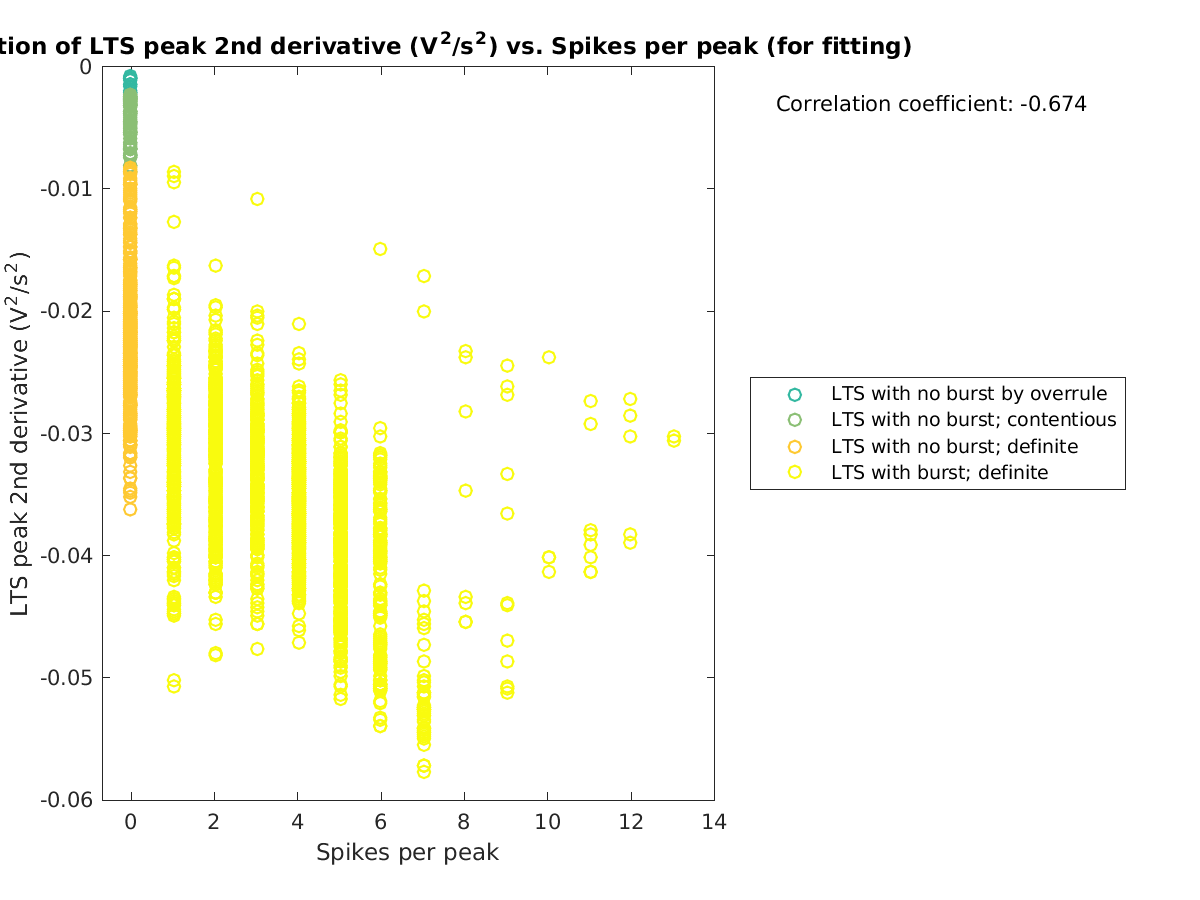 image_ltspeak2ndder_vs_spikesperpeak_tofit.png