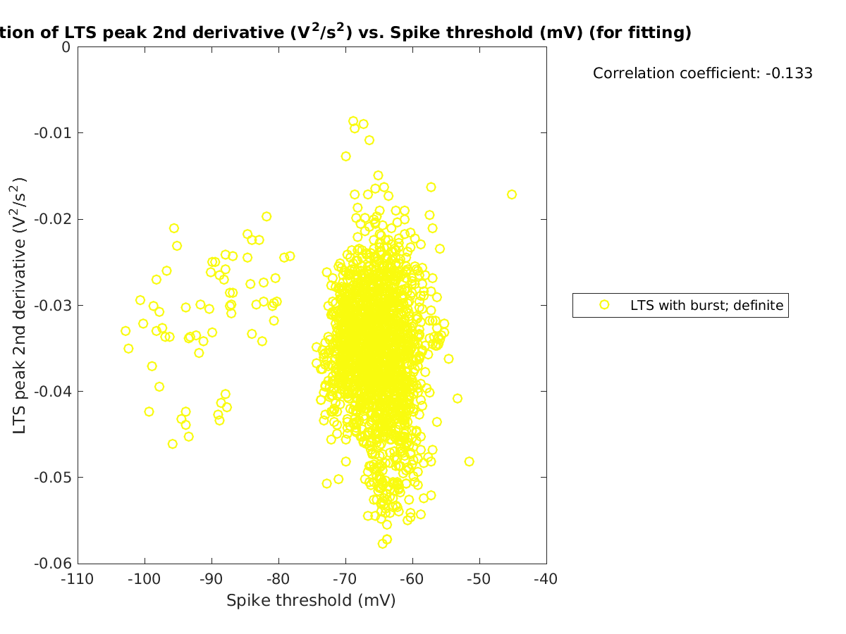 image_ltspeak2ndder_vs_spikethreshold_tofit.png