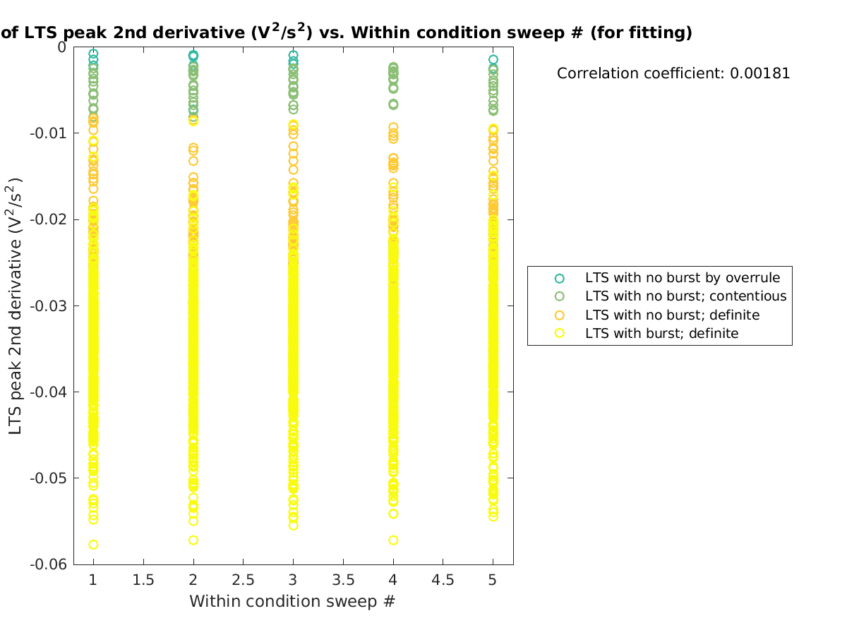 image_ltspeak2ndder_vs_swpnrow_tofit.png