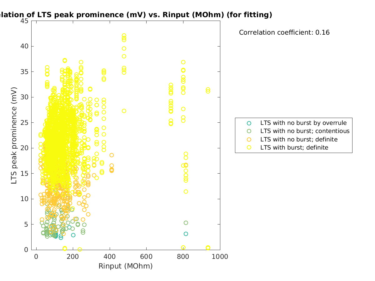 image_ltspeakprom_vs_Rin_tofit.png